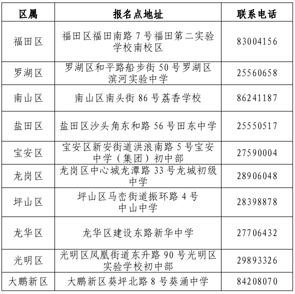 2023年社会考生报名点